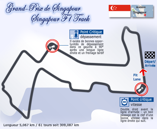 image du circuit